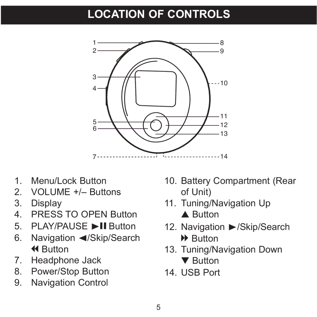 Memorex MMP8570 manual Location of Controls 