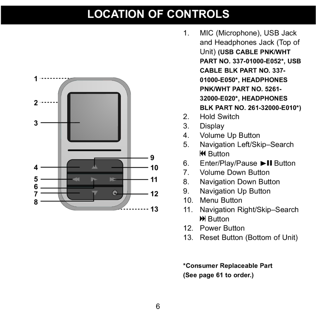 Memorex MMP8590-ORG, MMP8590-BLK, MMP8590-WHT, MMP8590-PNK manual Location of Controls 