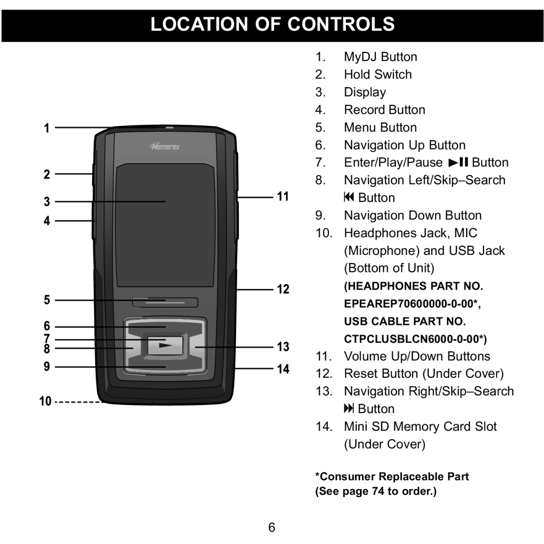 Memorex MMP8620 specifications Location of Controls 