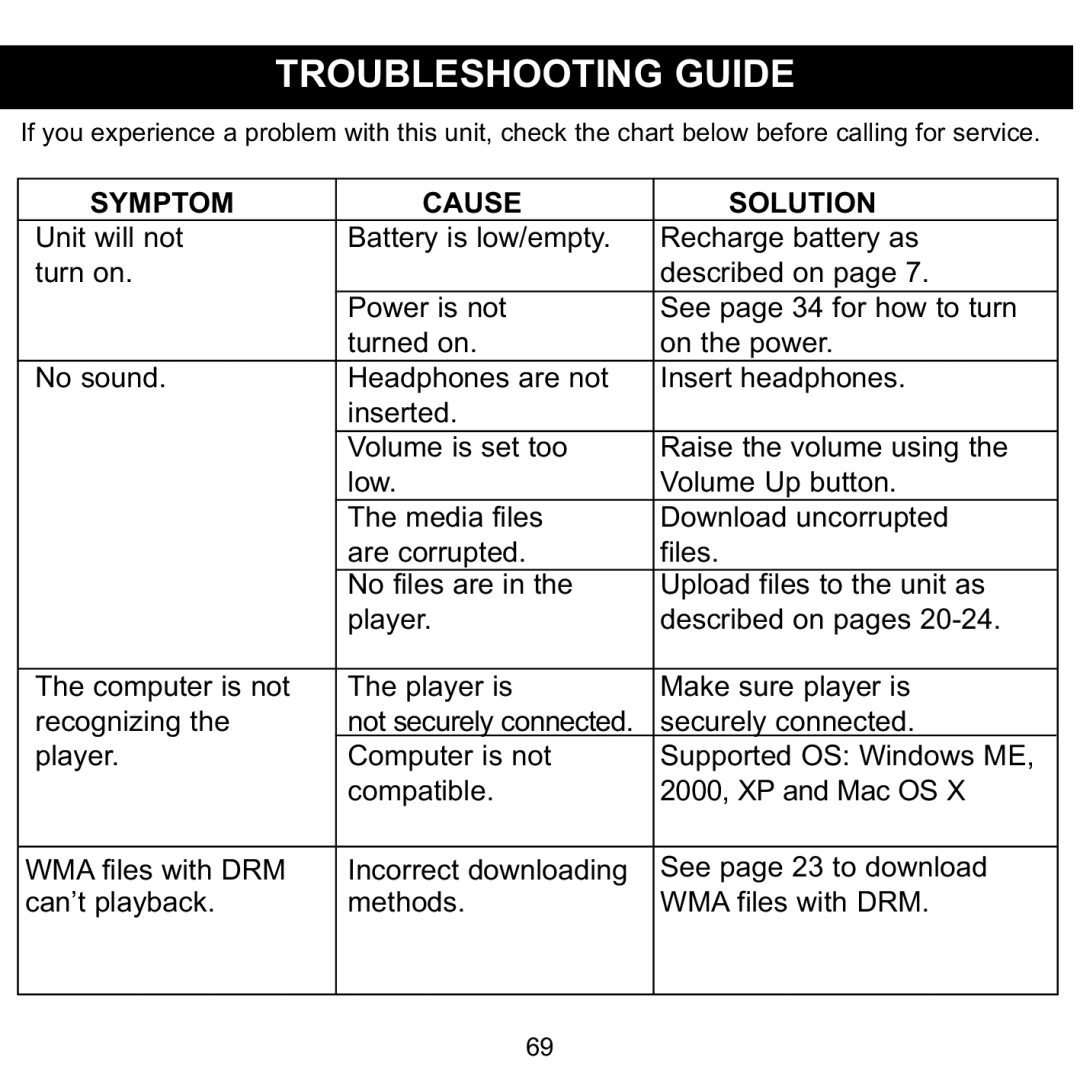 Memorex MMP8620 specifications Troubleshooting Guide, Symptom Cause Solution 