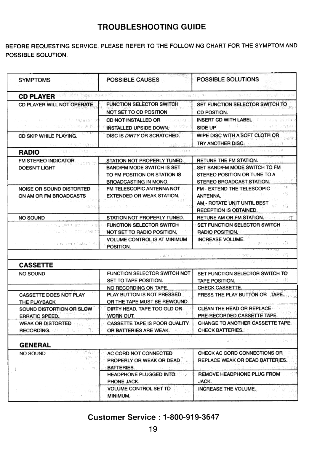 Memorex MP 31 30 manual Troubleshooting Guide 