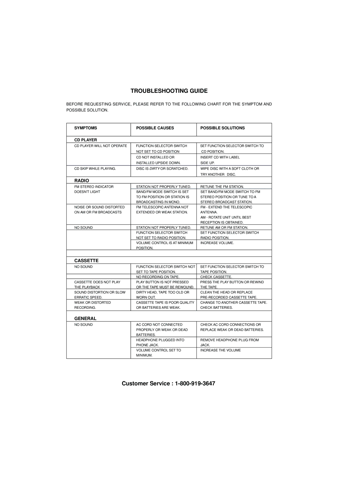 Memorex MP3114 manual Troubleshooting Guide, Radio, Cassette, Symptoms Possible Causes Possible Solutions CD Player 