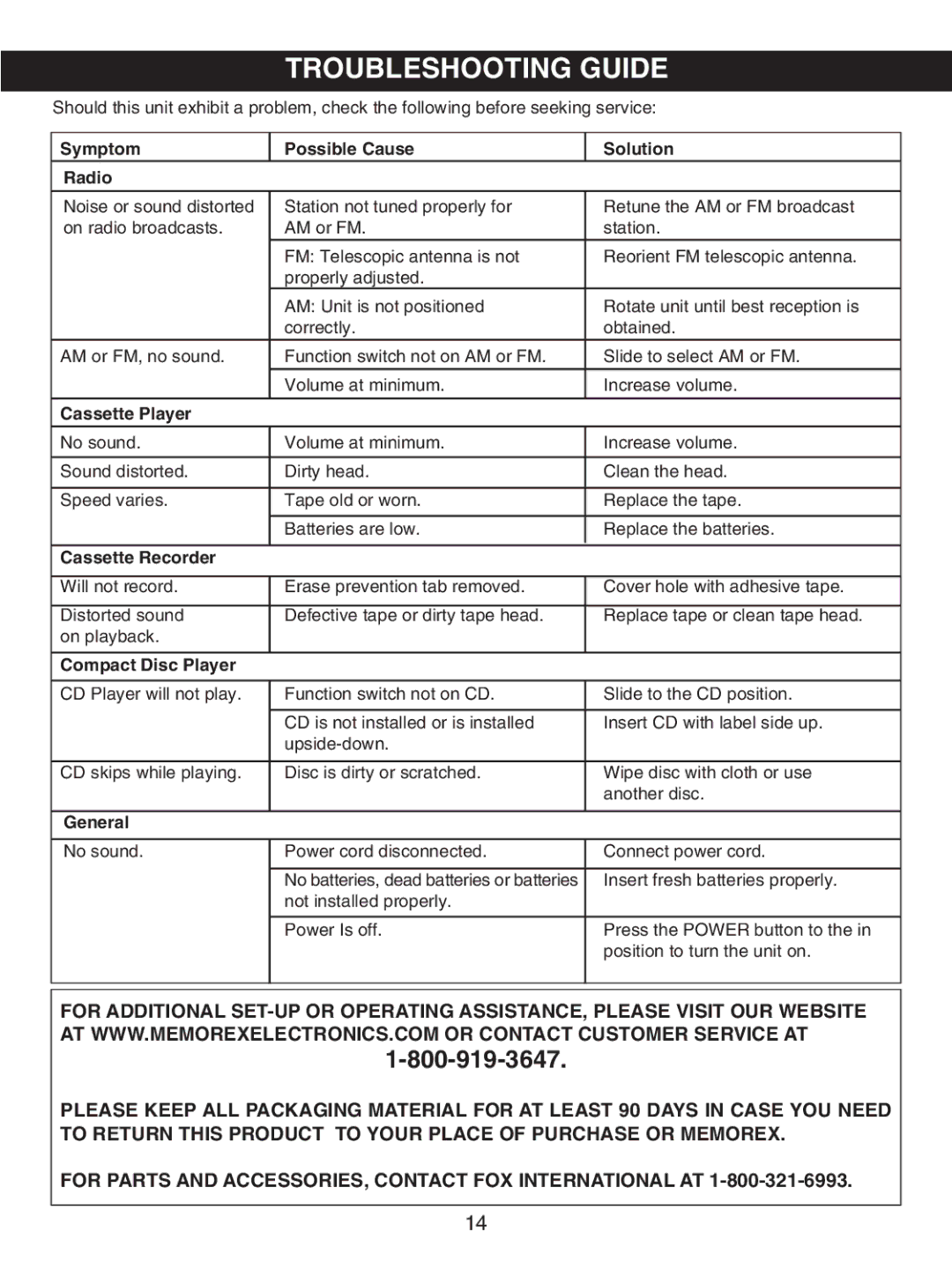 Memorex MP3227 manual Troubleshooting Guide 