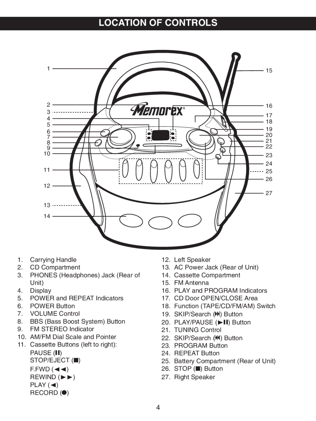 Memorex MP3227 manual Location of Controls 