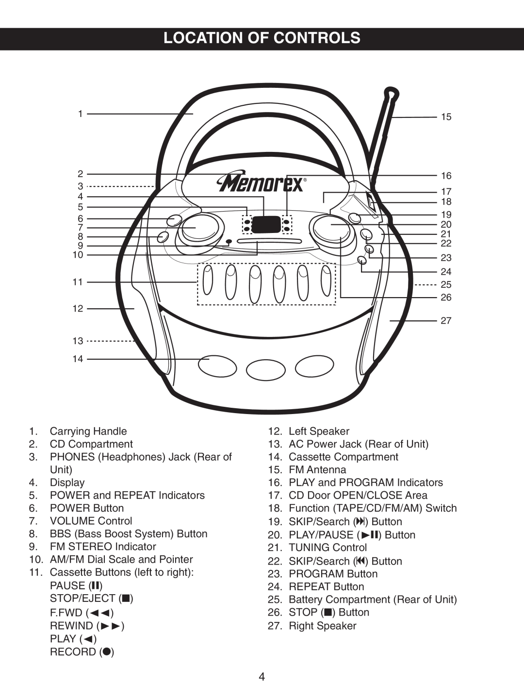 Memorex MP3227 manual Location Of Controls 