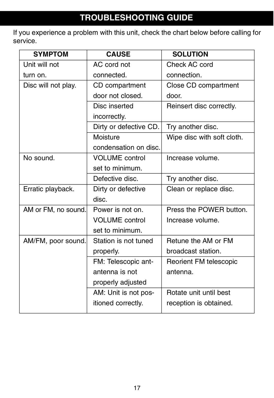 Memorex MP3228 manual Troubleshooting Guide, Symptom Cause Solution 