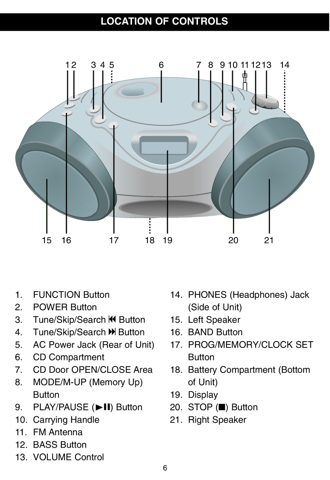 Memorex MP3228 manual Location of Controls 