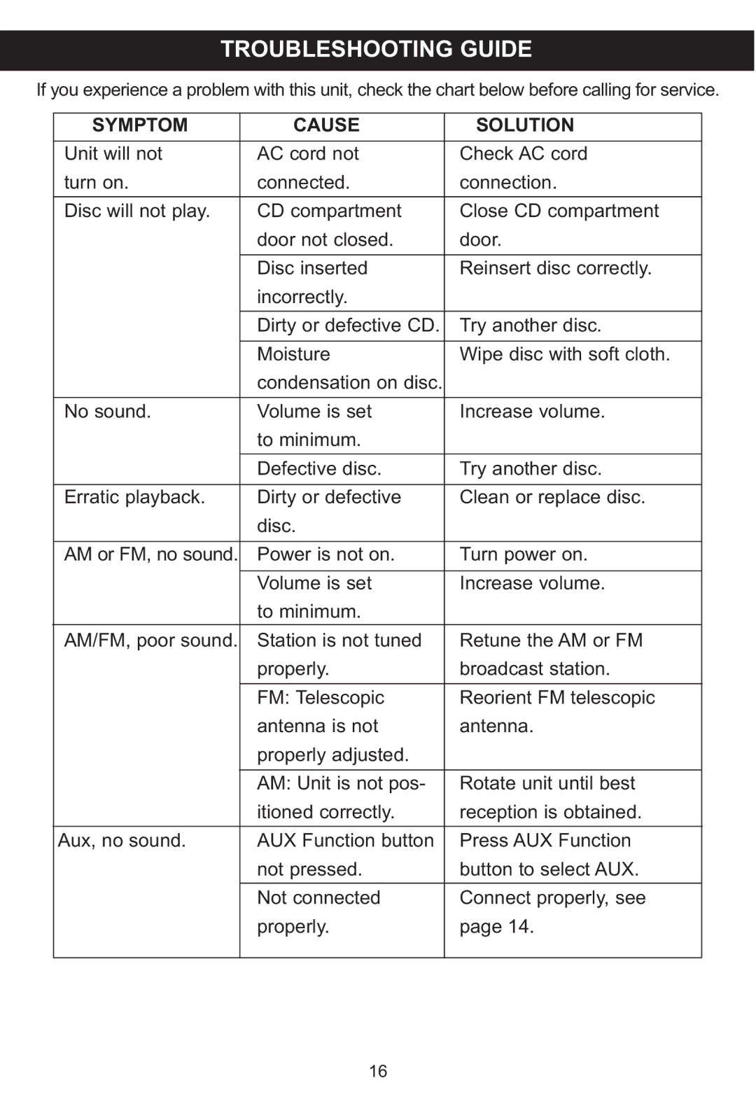 Memorex MP3848 manual Troubleshooting Guide, Symptom Cause Solution 