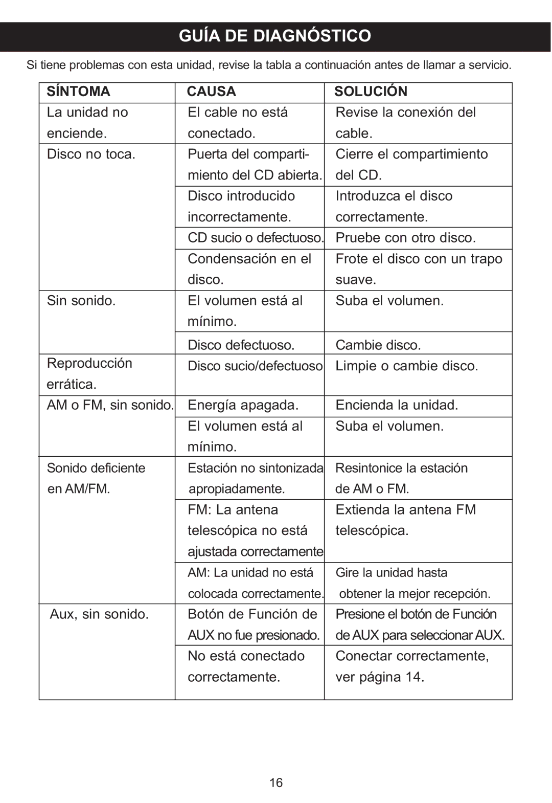 Memorex MP3848 manual Guía DE Diagnóstico, Síntoma Causa Solución 