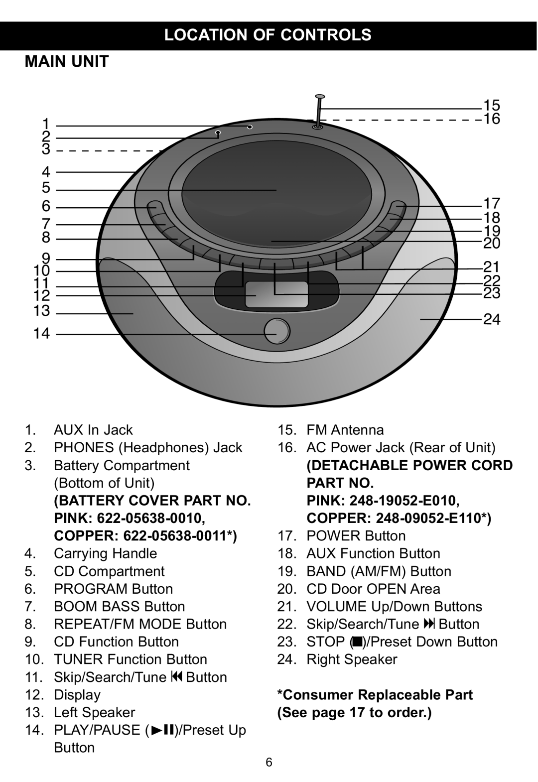 Memorex MP3848 manual Location of Controls, Battery Cover Part no 