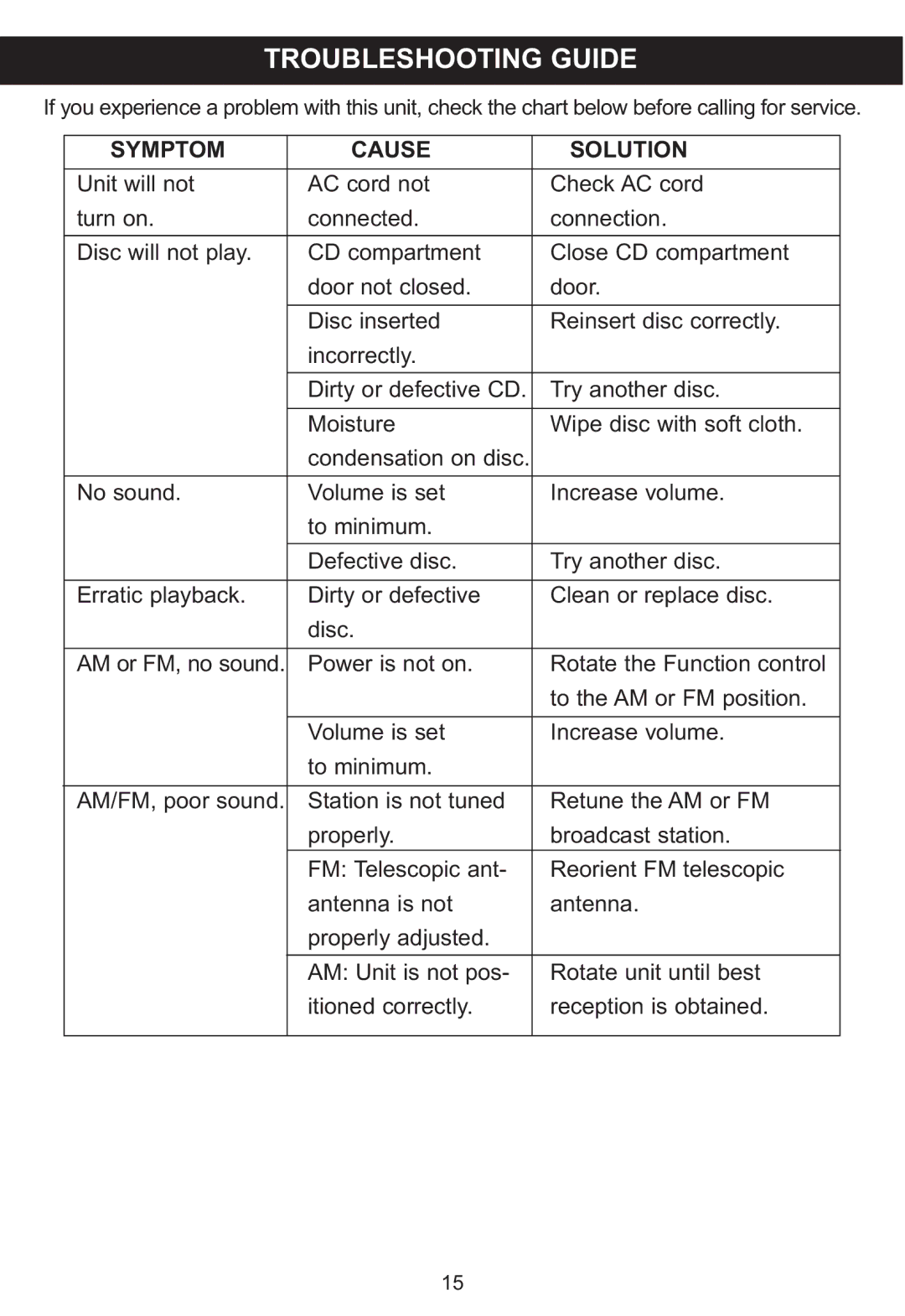 Memorex MP3851SP manual Troubleshooting Guide, Symptom Cause Solution 