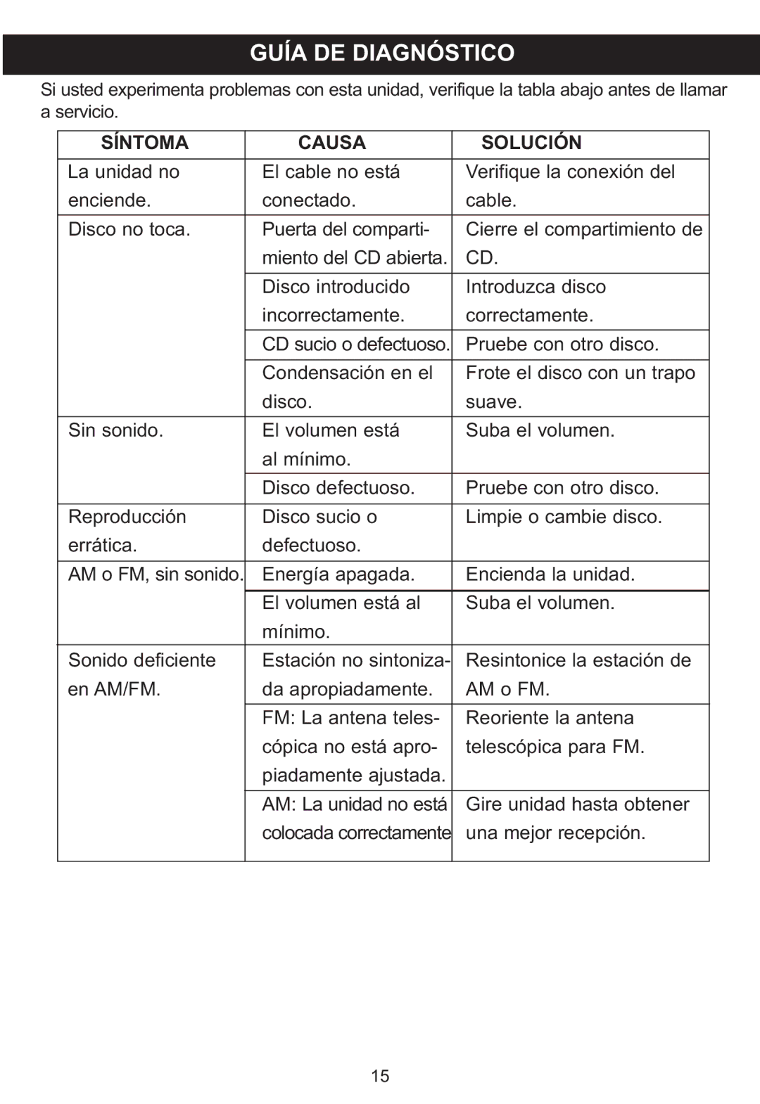 Memorex MP3851SP manual Guía DE Diagnóstico, Síntoma Causa Solución 