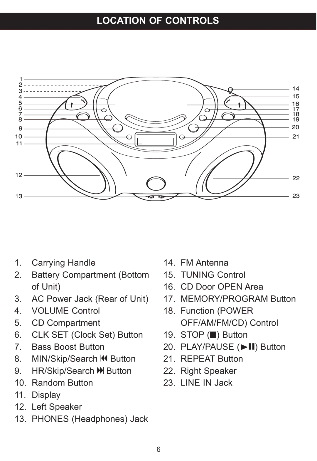 Memorex MP3851SP manual Location of Controls 