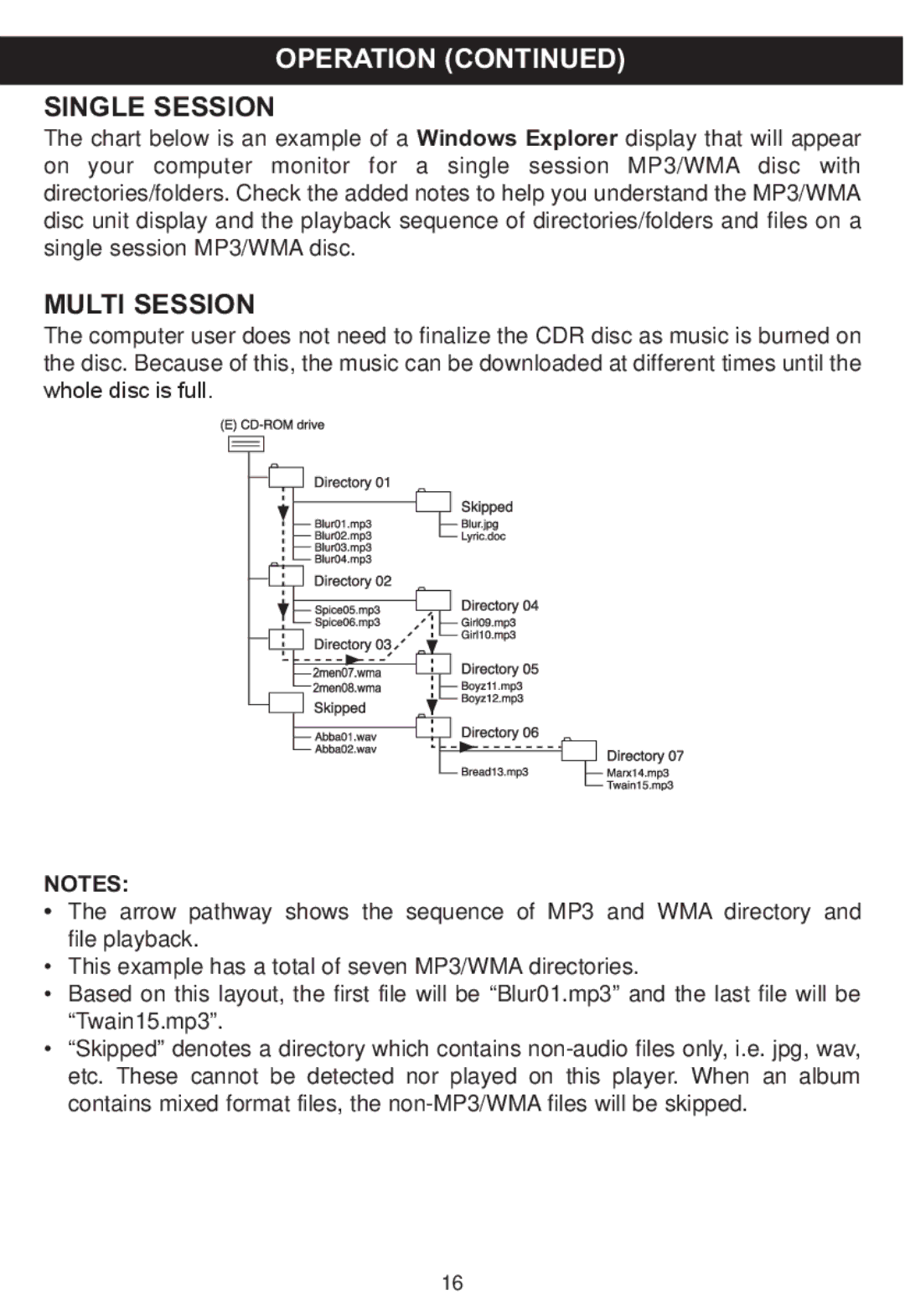 Memorex MP4047 manual Single Sessionoperation, Multi Session 