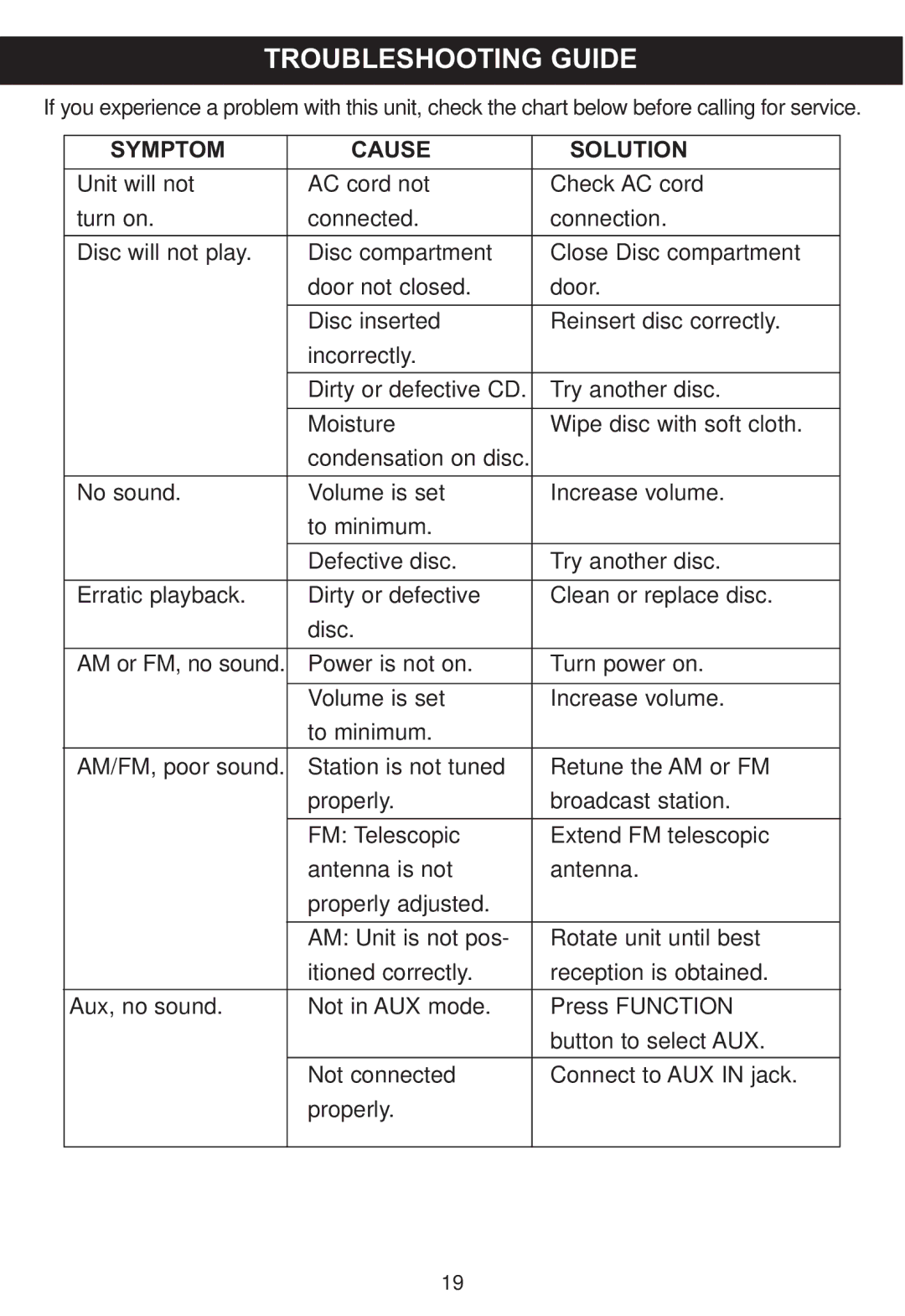 Memorex MP4047 manual Troubleshooting Guide, Symptom Cause Solution 