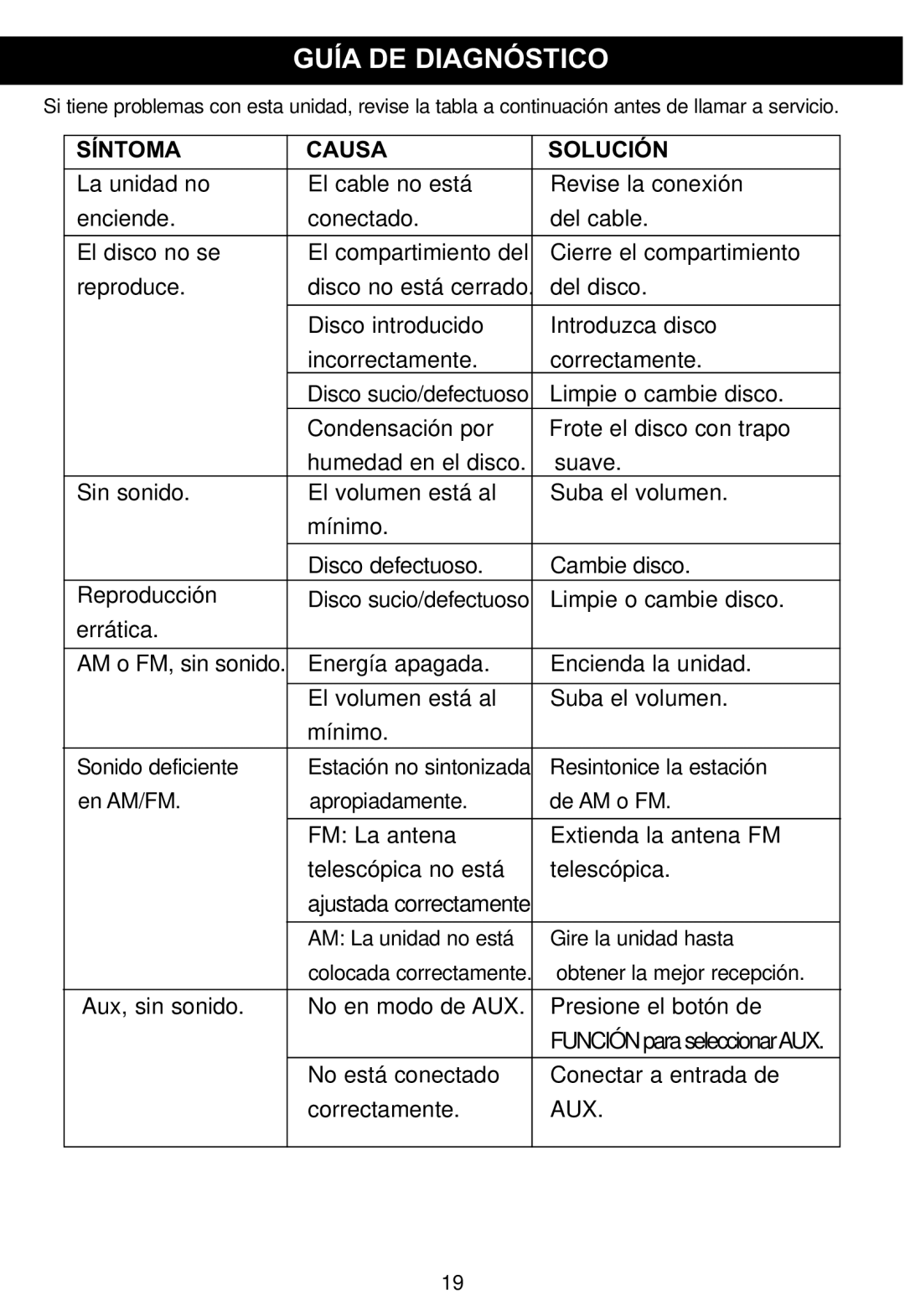 Memorex MP4047 manual Guía DE Diagnóstico, Síntoma Causa Solución 