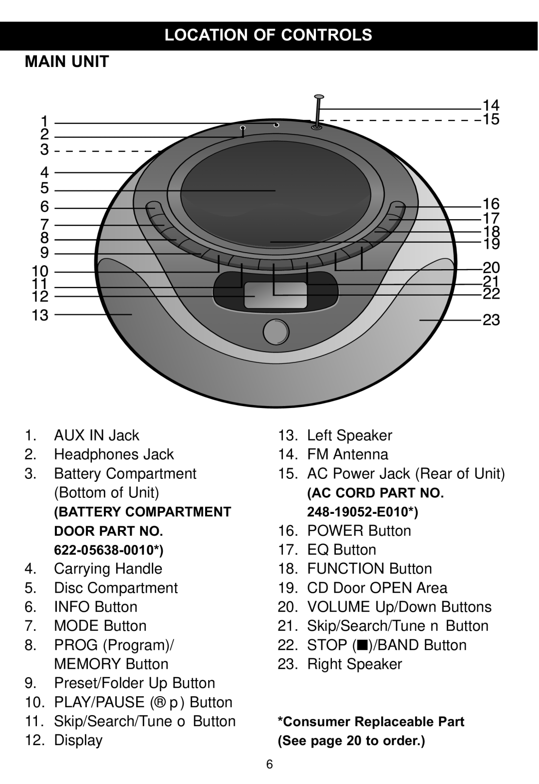 Memorex MP4047 manual Location of Controls, AC Cord Part no Battery Compartment, Door Part no 