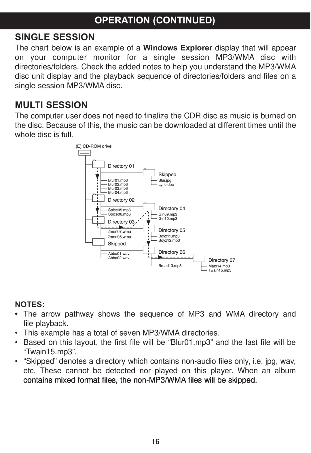 Memorex MP4047 manual Single Sessionoperation Continued, Multi Session 