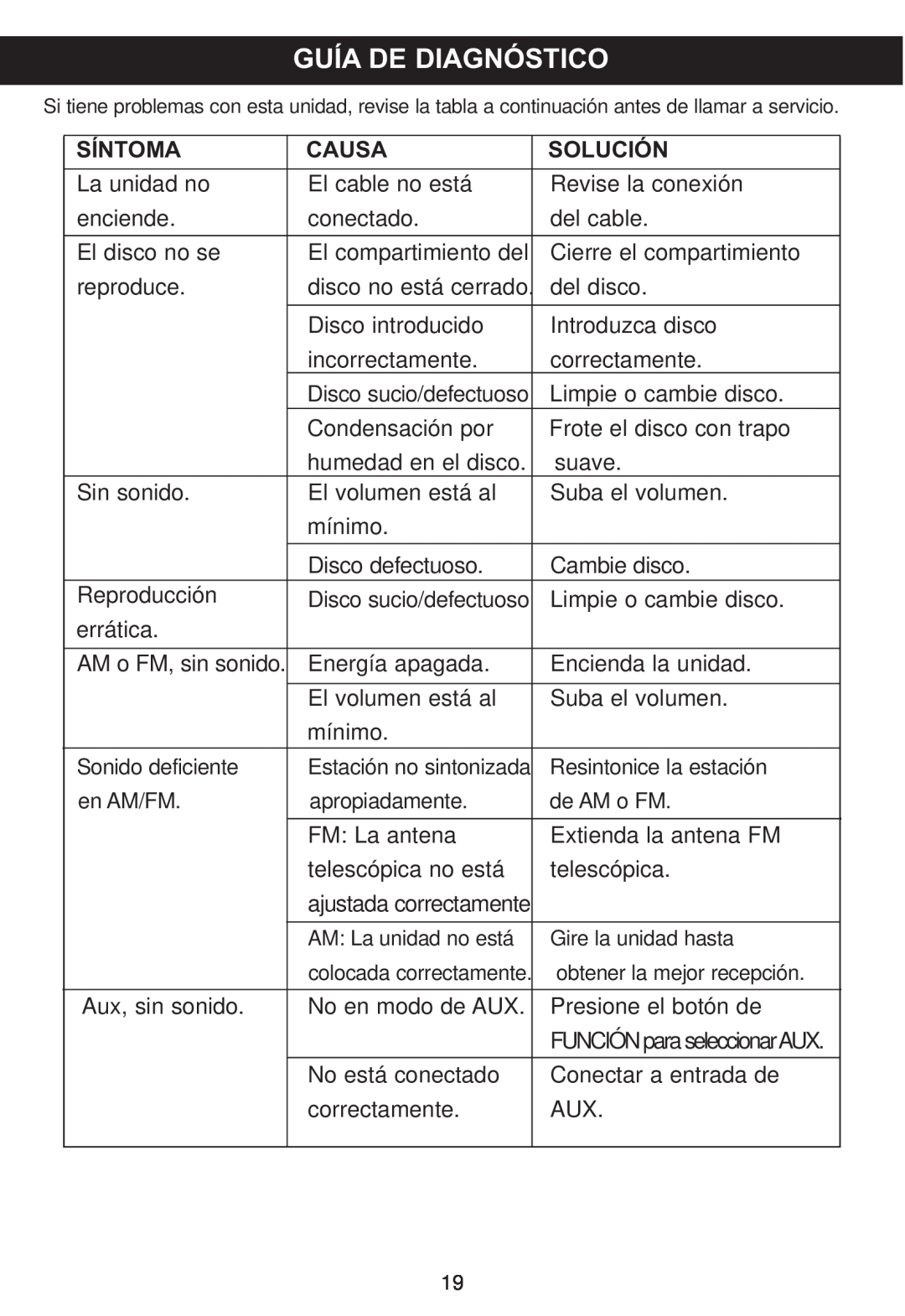 Memorex MP4047 manual Guía De Diagnóstico, Síntoma, Causa, Solución 