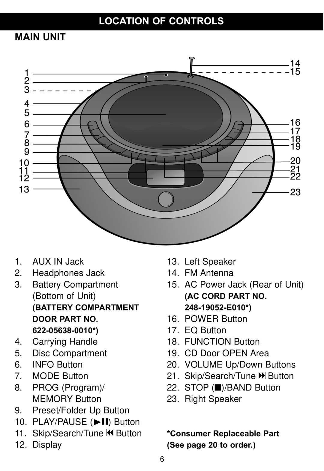 Memorex MP4047 manual Main Unit, Location Of Controls 
