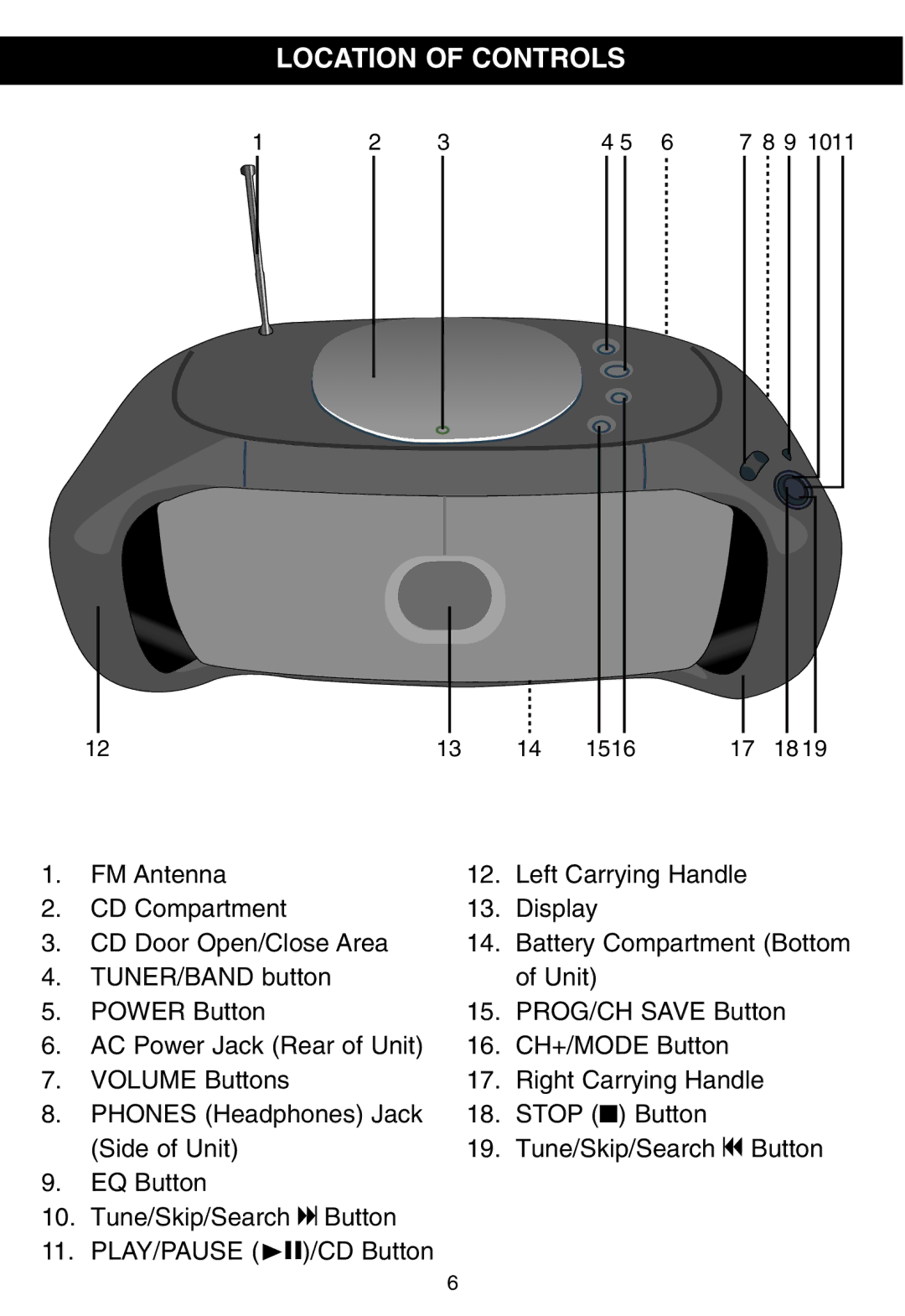 Memorex MP8800 manual Location of Controls 