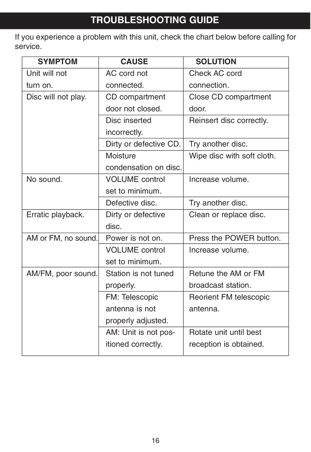 Memorex MP8805 manual Troubleshooting Guide, Symptom Cause Solution 