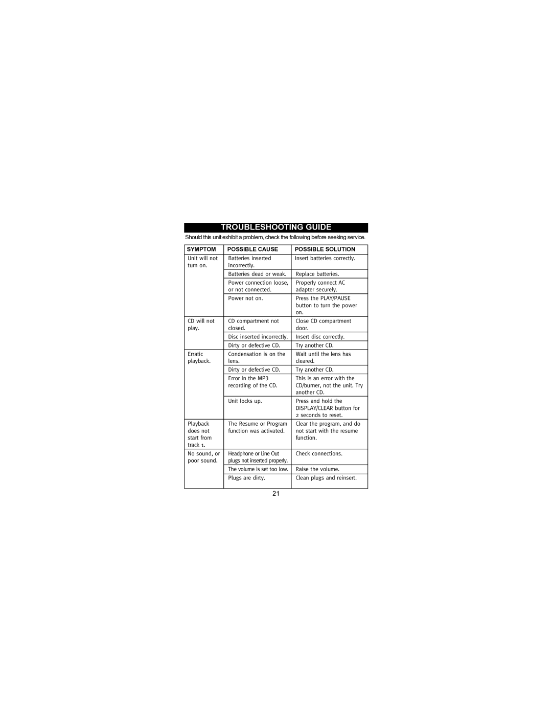 Memorex MPD8506 operating instructions Troubleshooting Guide, Symptom Possible Cause Possible Solution 