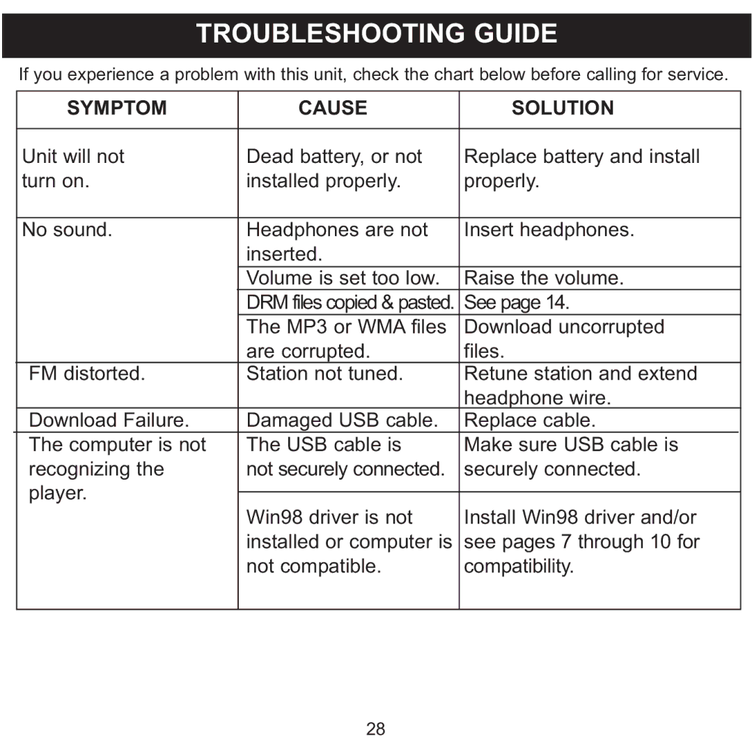 Memorex MPD8600 manual Troubleshooting Guide, Symptom Cause Solution 