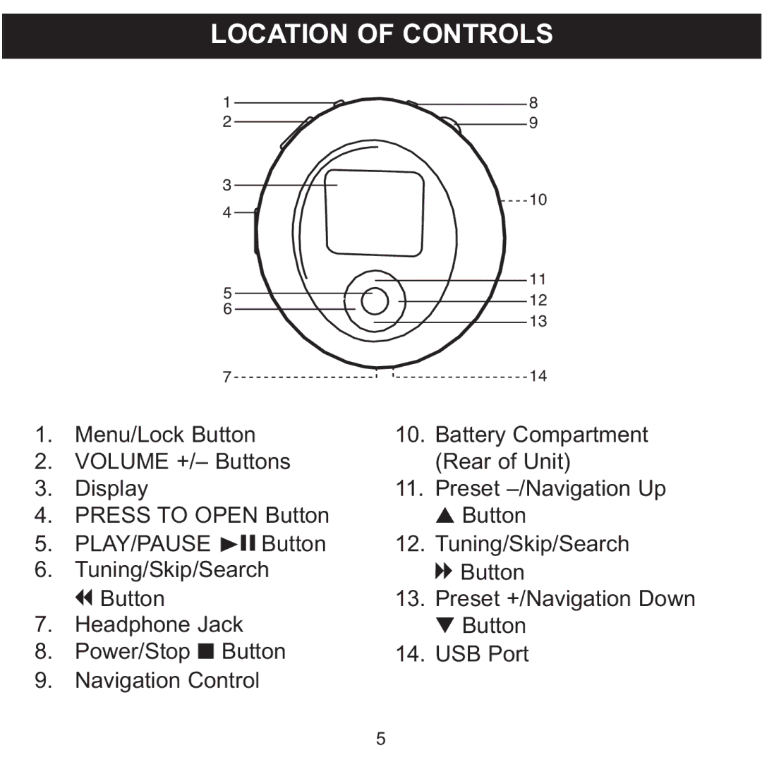 Memorex MPD8600 manual Location of Controls 