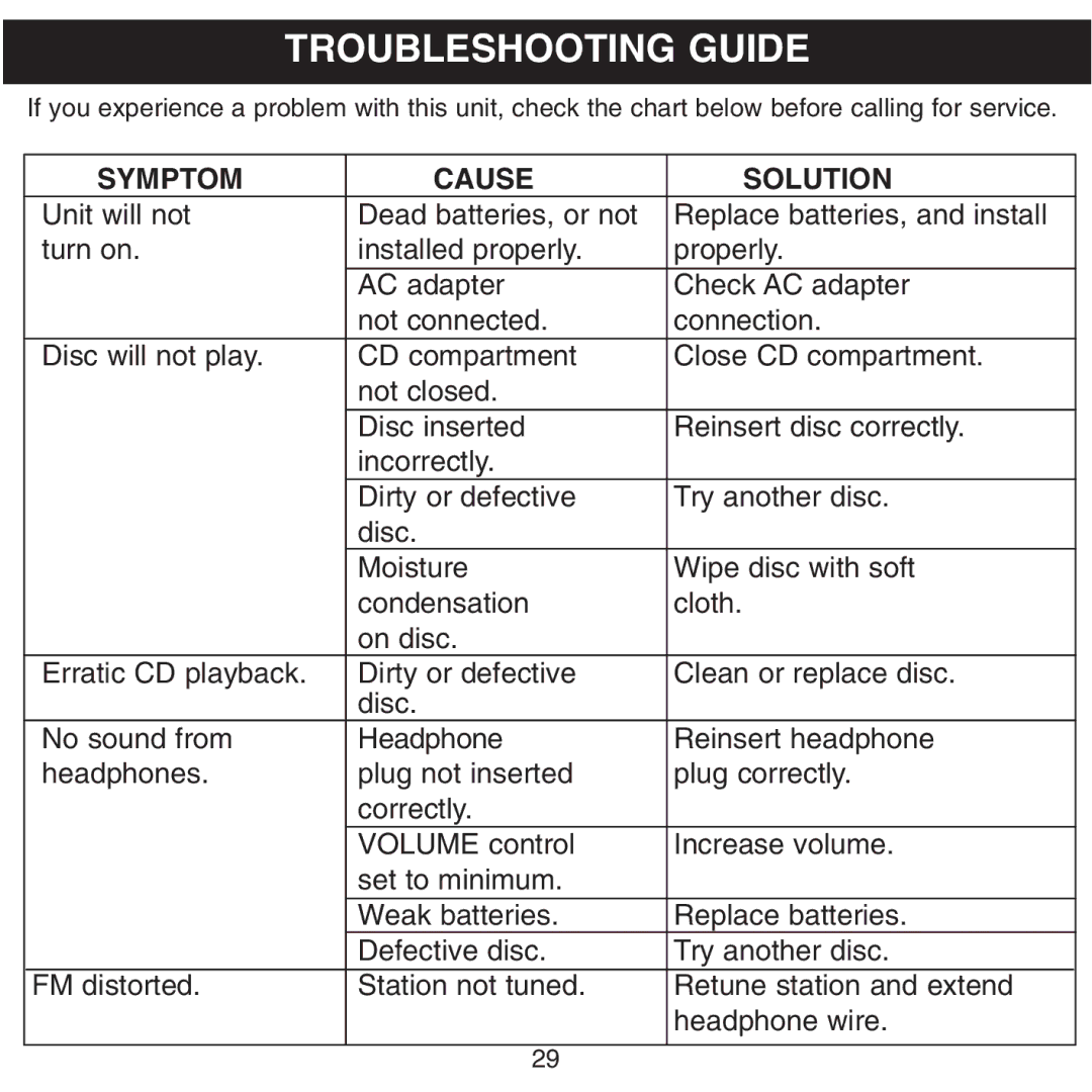 Memorex MPD8601 manual Troubleshooting Guide, Symptom Cause Solution 