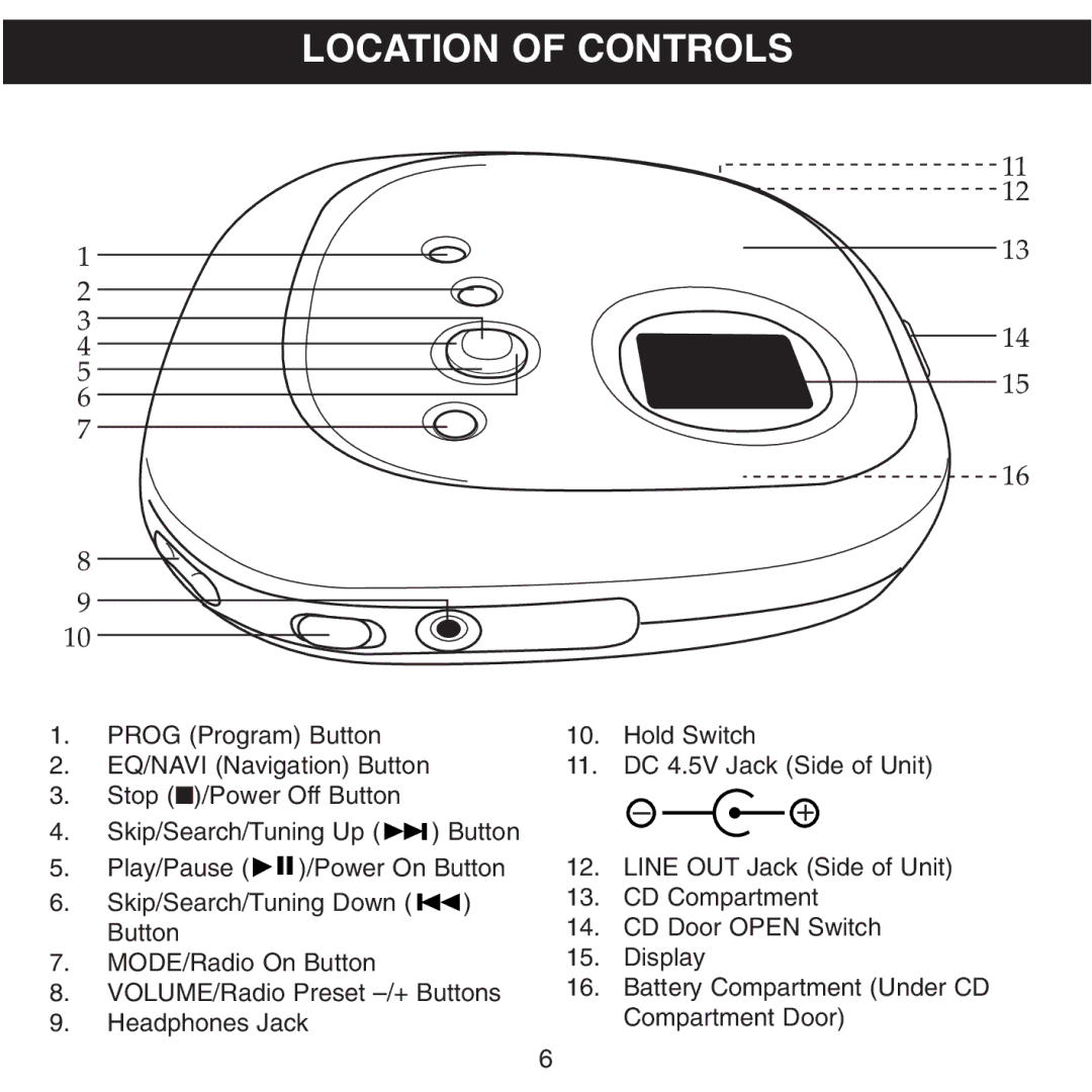 Memorex MPD8601 manual Location of Controls 