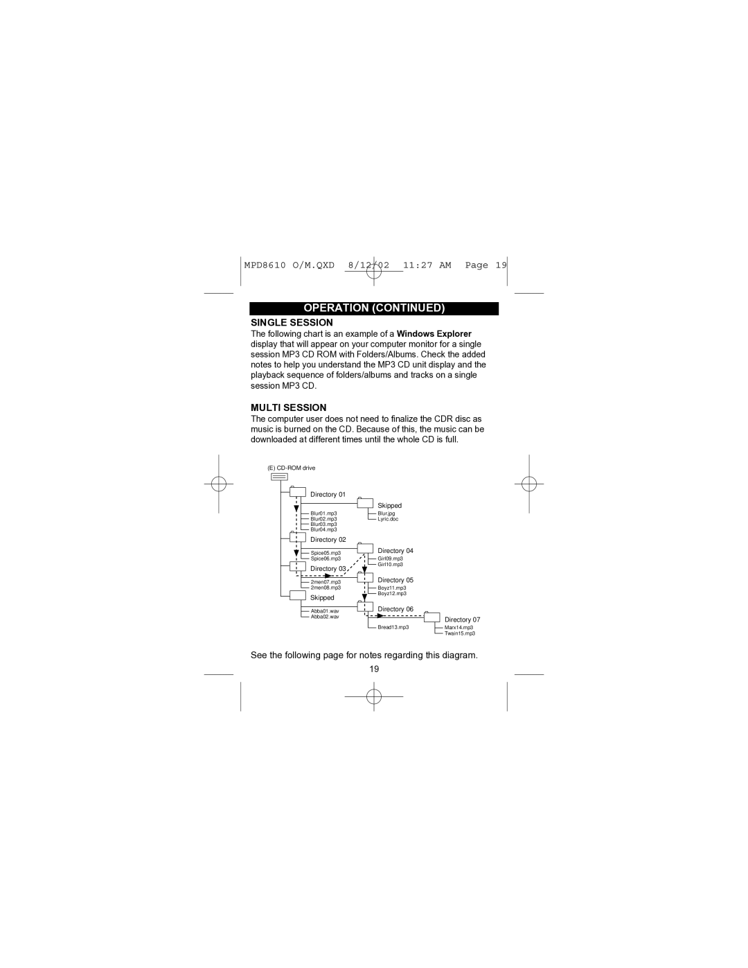 Memorex MPD8610 operating instructions Single Session, Multi Session 