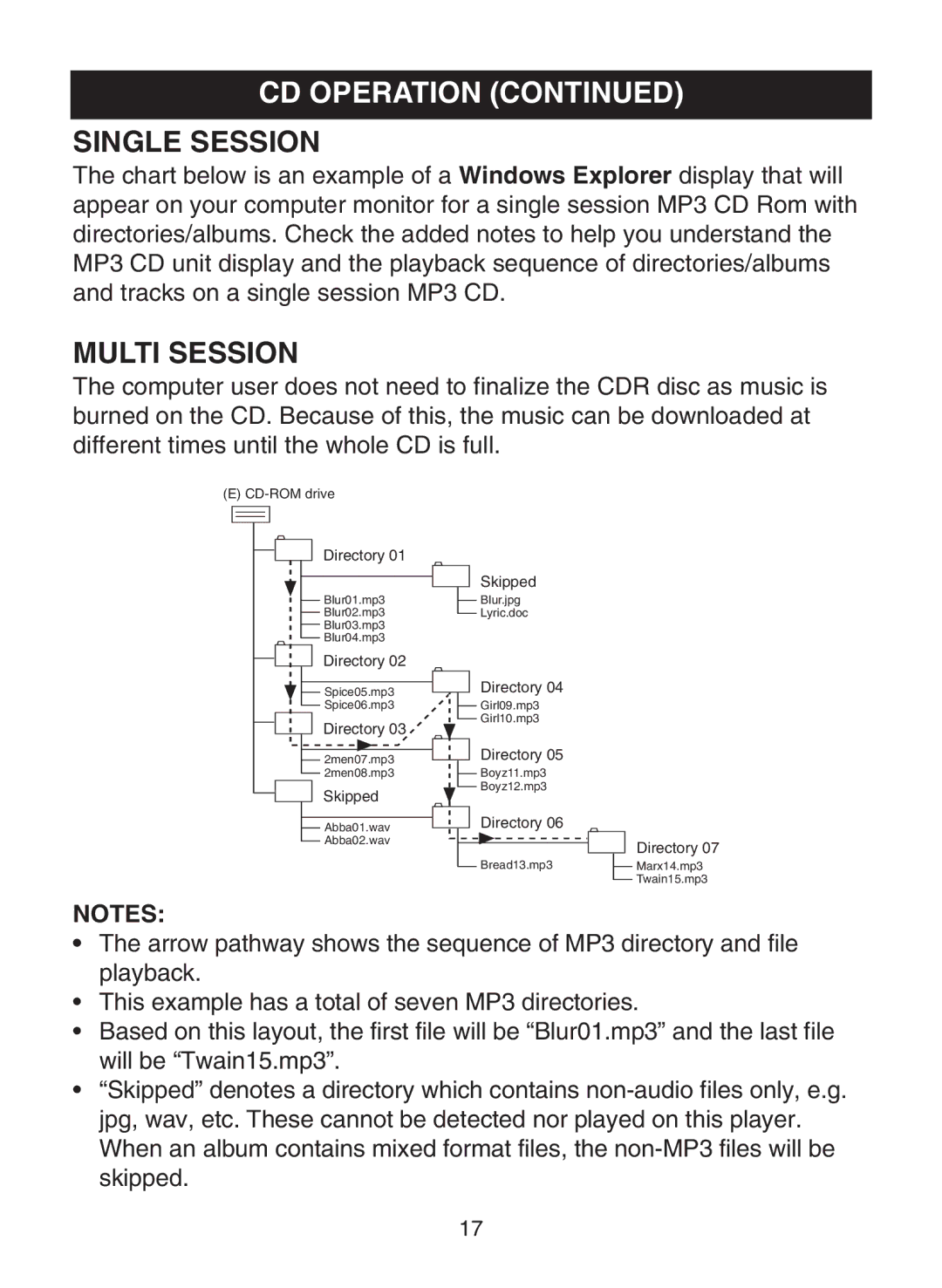 Memorex MPD8802 manual Single Session, Multi Session 