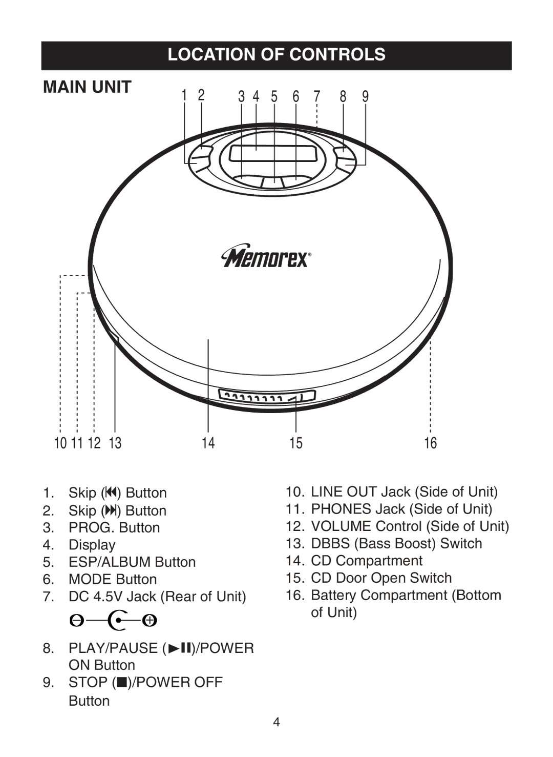 Memorex MPD8802 manual Location of Controls, Main Unit 