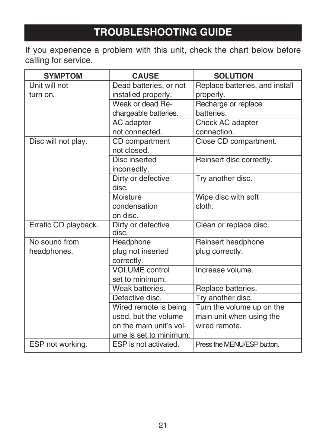 Memorex MPD8812 manual Troubleshooting Guide, Symptom Cause Solution 