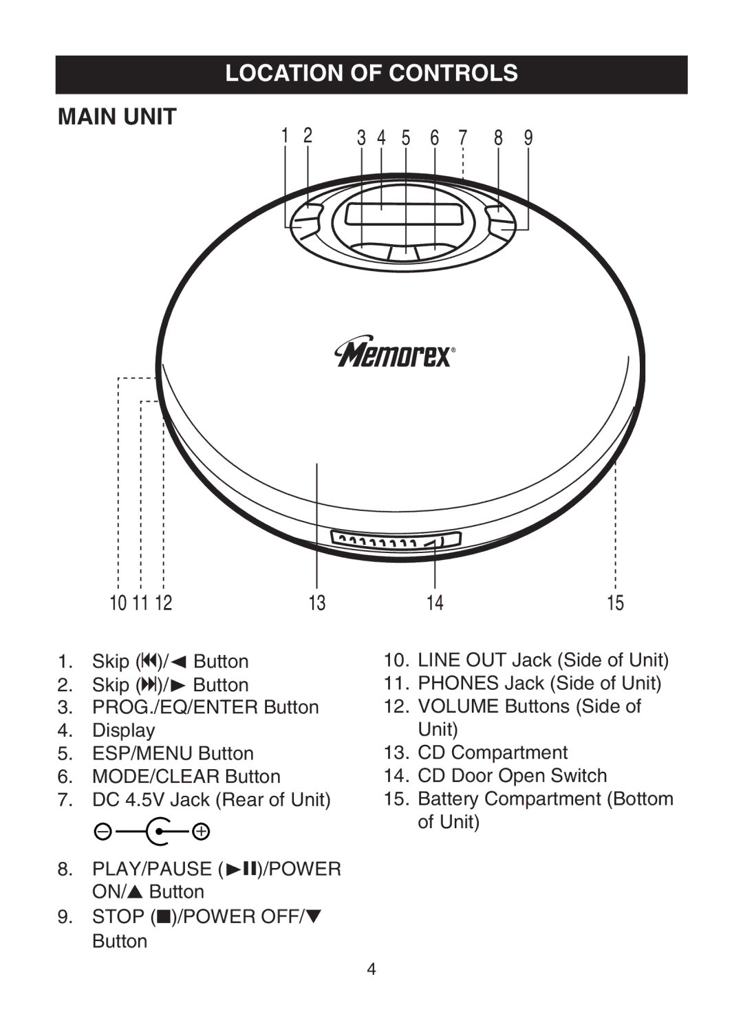 Memorex MPD8812 manual Location of Controls, Main Unit 