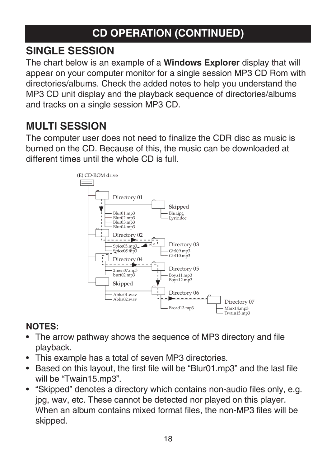 Memorex MPD8819 manual Single Session, Multi Session 