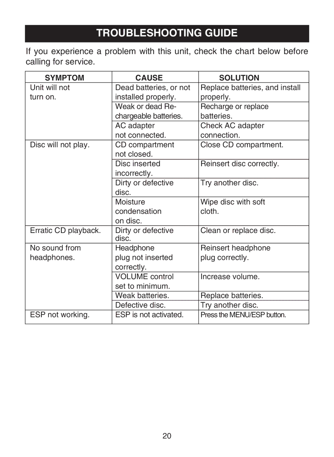 Memorex MPD8819 manual Troubleshooting Guide, Symptom Cause Solution 