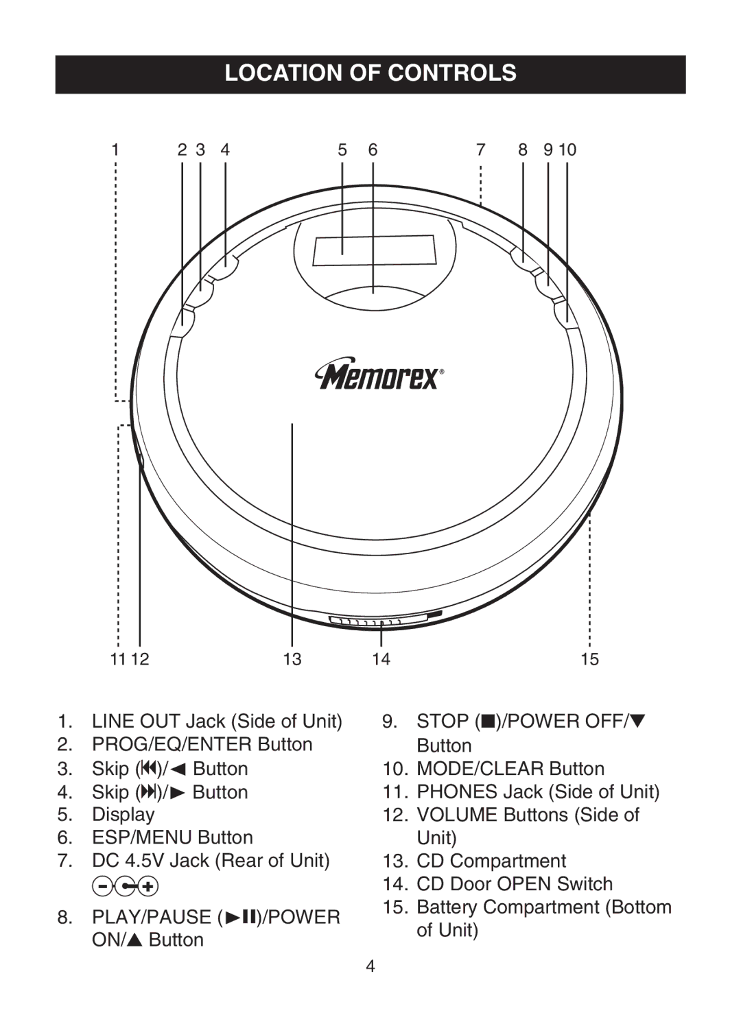 Memorex MPD8819 manual Location of Controls, Stop /POWER OFF 