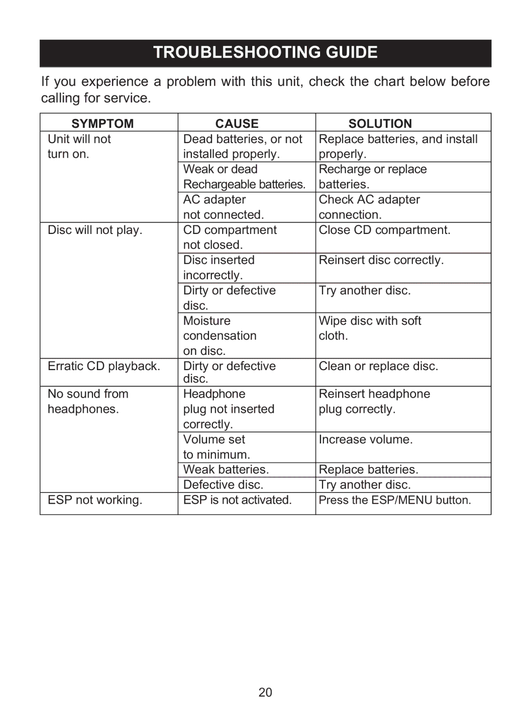 Memorex MPD8842 manual Troubleshooting Guide, Symptom Cause Solution 