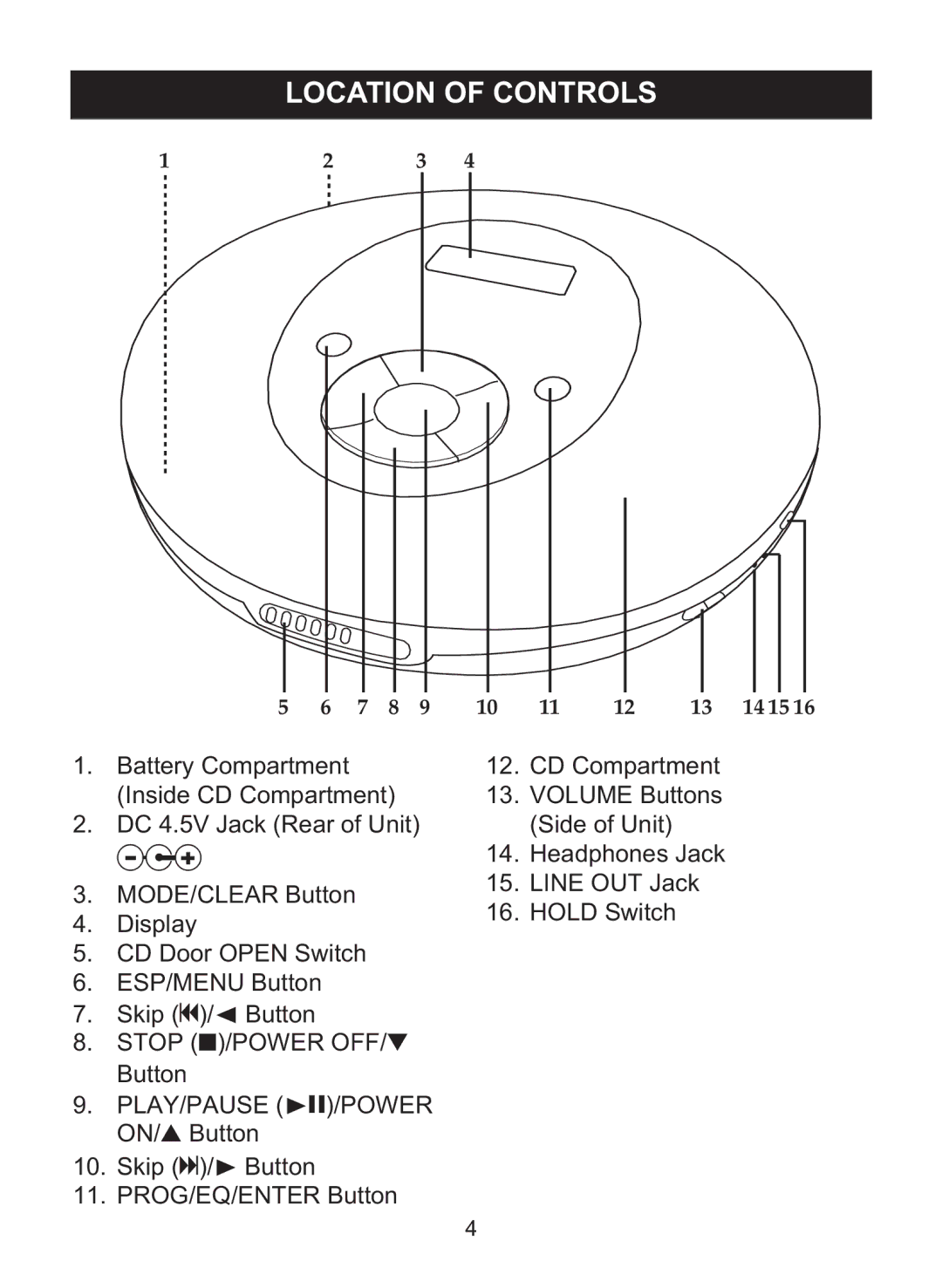 Memorex MPD8842 manual Location of Controls 