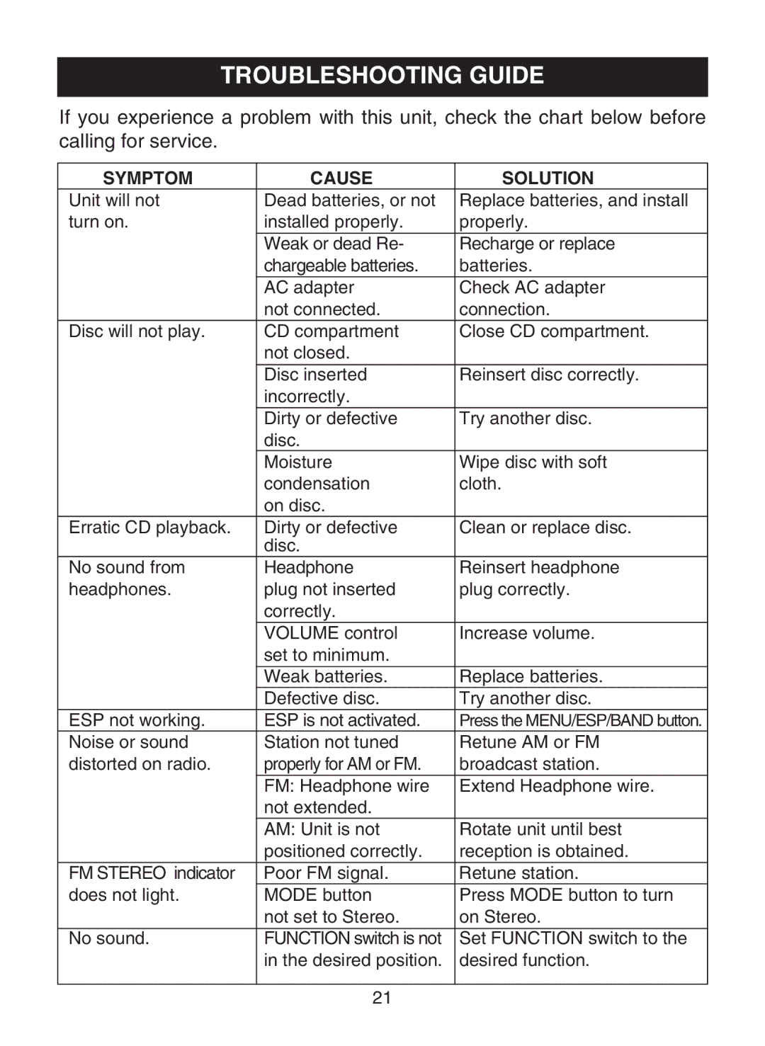 Memorex MPD8853 manual Troubleshooting Guide, Symptom Cause Solution 