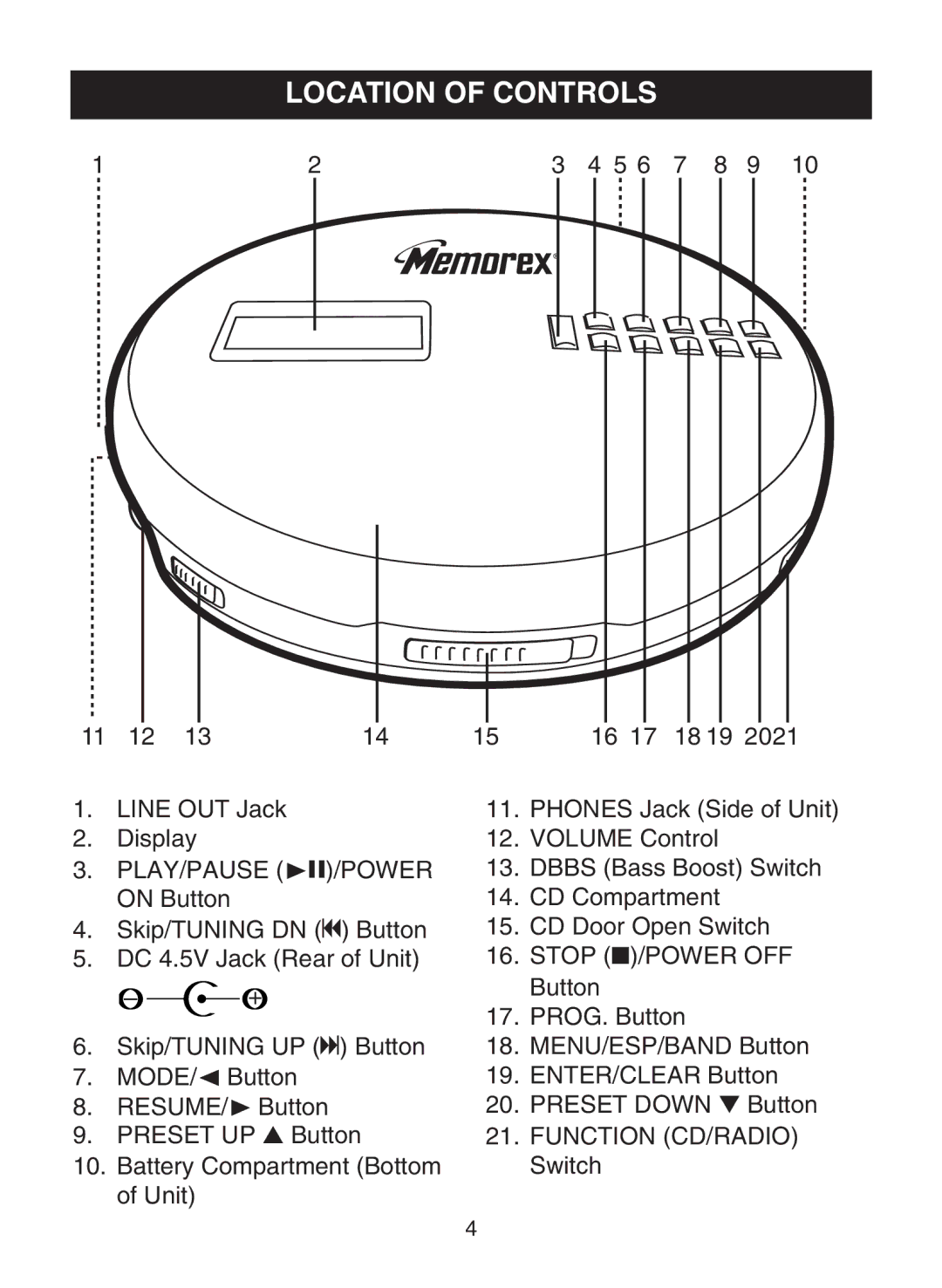 Memorex MPD8853 manual Location of Controls, Stop /POWER OFF 