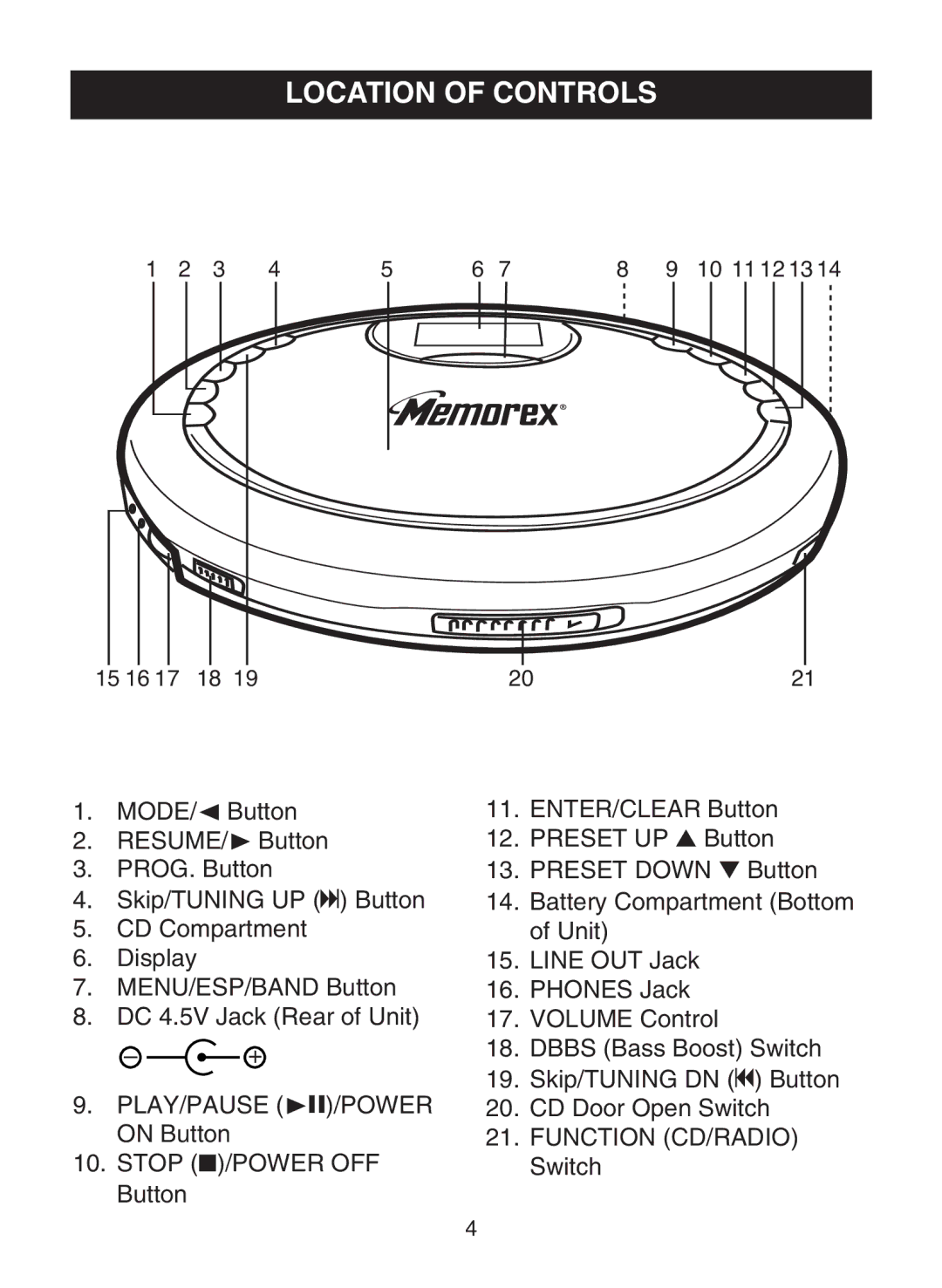 Memorex MPD8859 manual Location of Controls 