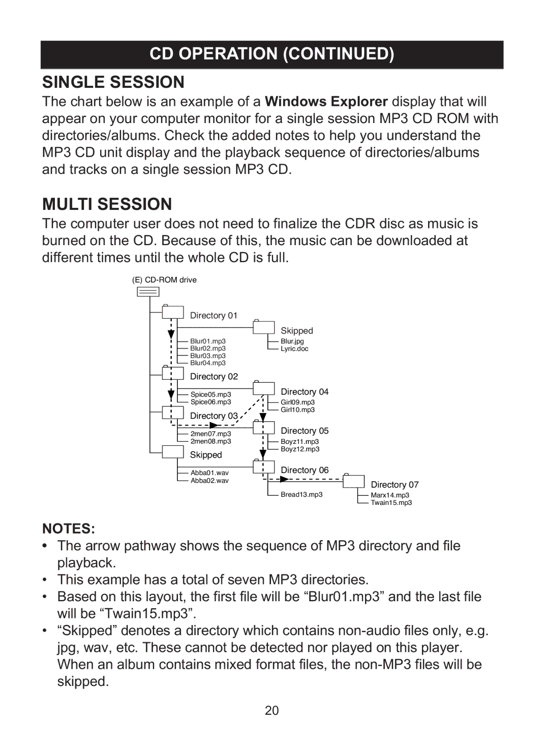 Memorex MPD8860 manual CD Operation Single Session, Multi Session 