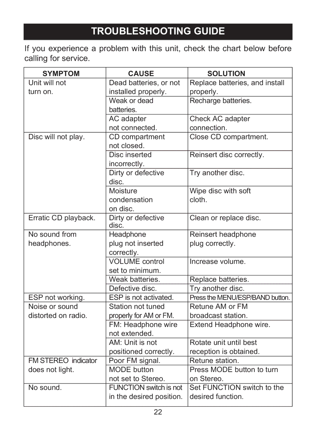 Memorex MPD8860 manual Troubleshooting Guide, Symptom Cause Solution 