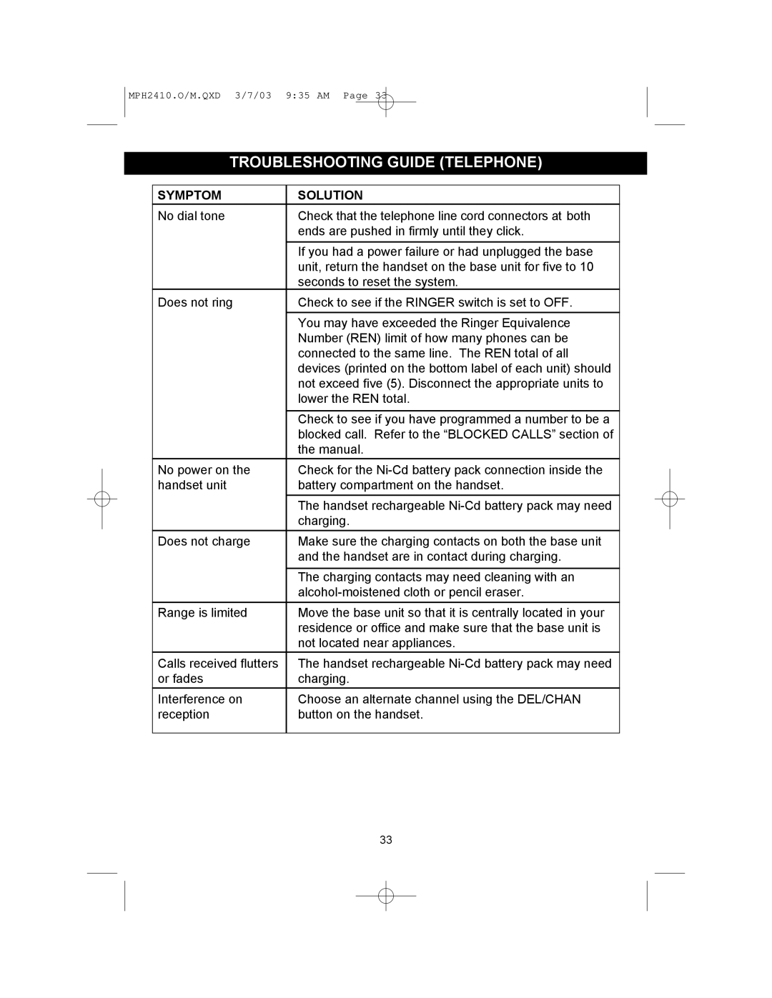 Memorex MPH2410 operating instructions Troubleshooting Guide Telephone, Symptom Solution 