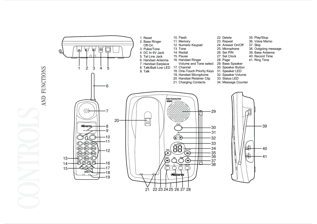 Memorex MPH6929 manual Functions 