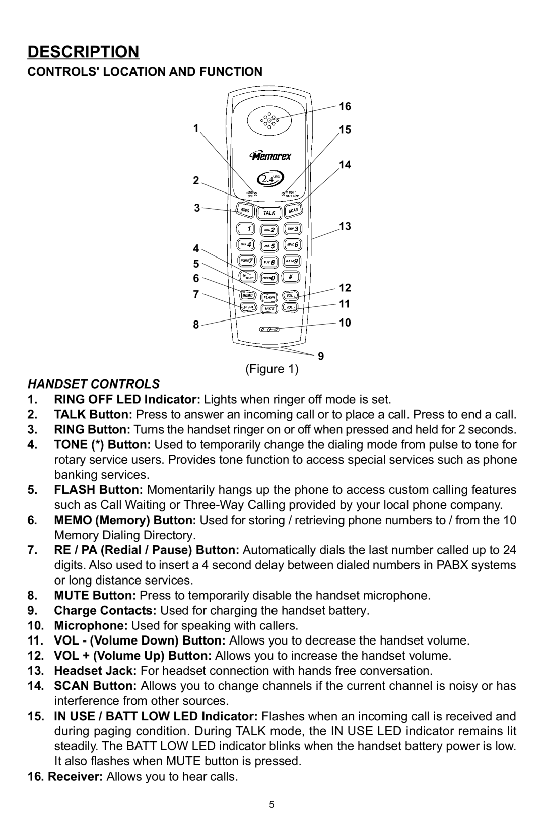 Memorex MPH7825 manual Description, Controls Location and Function, Handset Controls 