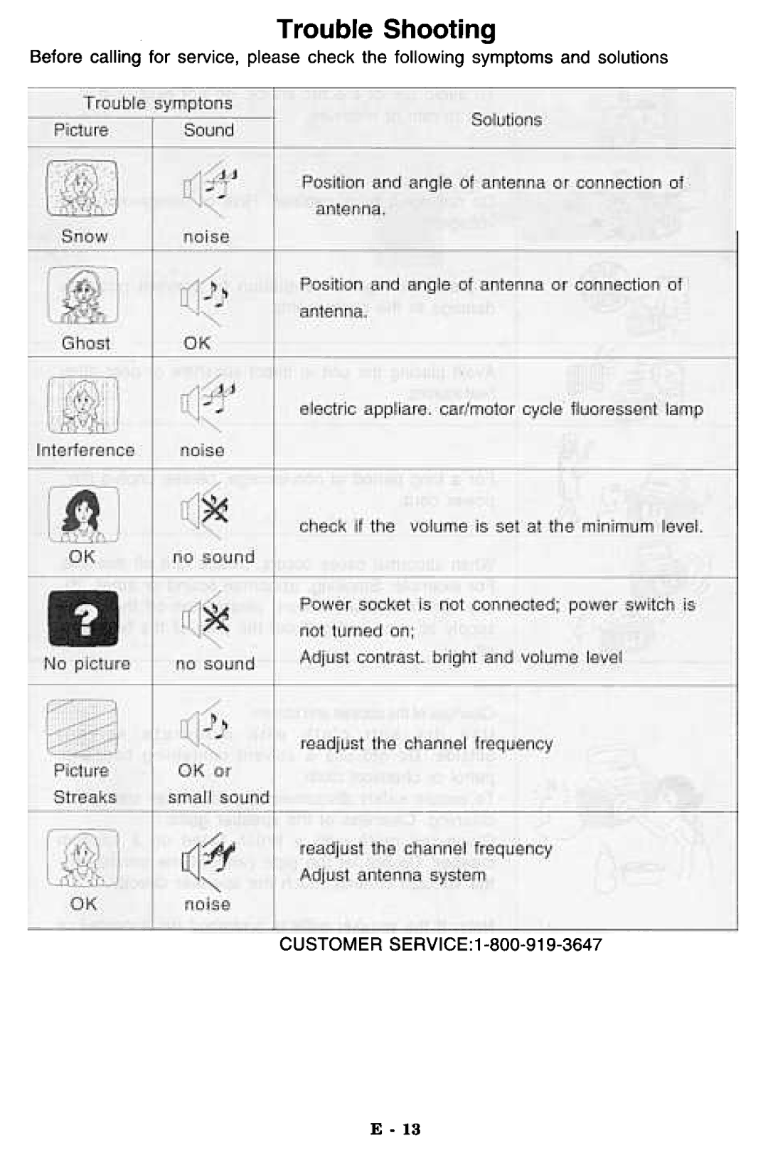 Memorex MPT -3460 manual Trouble Shooting 